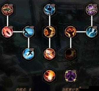 文明岔口战神族猎手武器技能及内核升级攻略