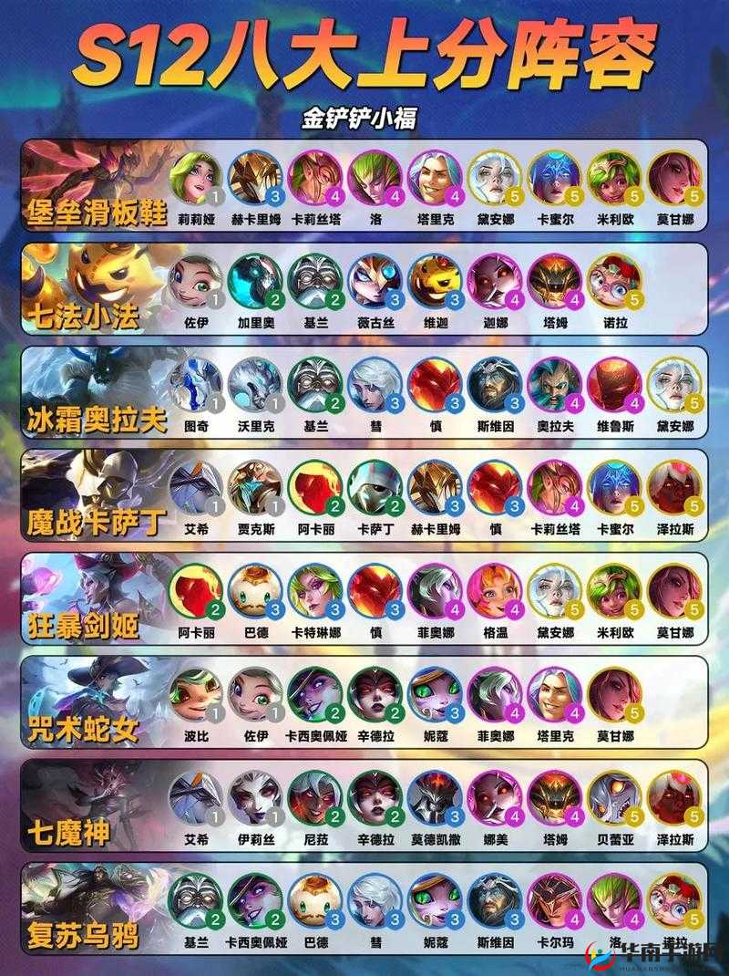 云顶之弈新版本更新解析 新职业新种族精彩上线