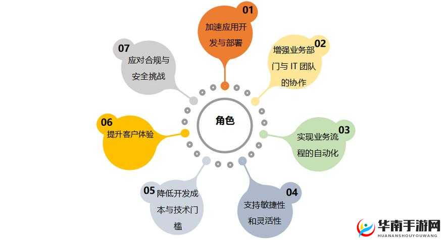 亚洲无代码：开启数字化创新之门