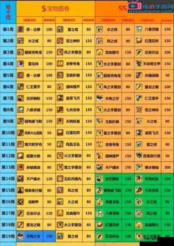 忍者必须死 3：萌新套装推荐与宝物获取全攻略