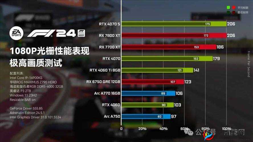 《F1 24》配置要求及推荐