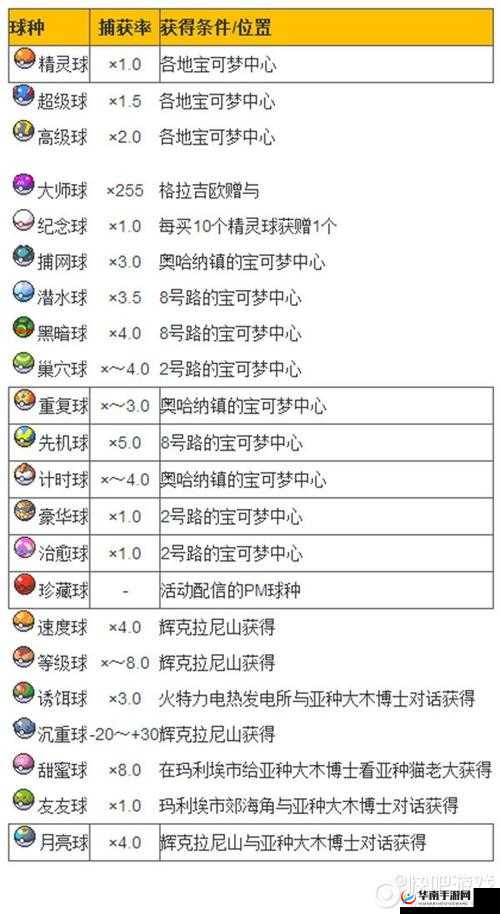 口袋妖怪日月双开攻略与挂机软件推荐