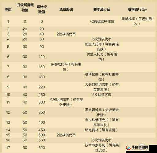 炉石传说酒馆战旗上线时间大揭秘与试玩资格详细解读