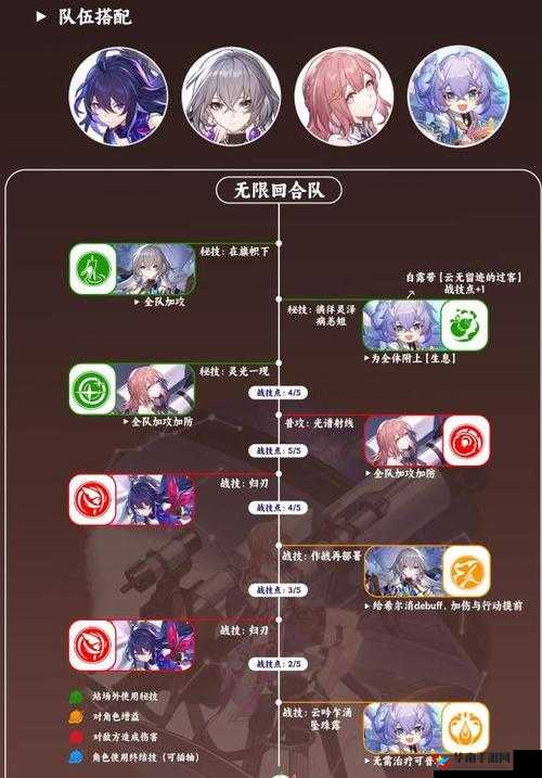 崩坏星穹铁道艾丝妲培养攻略