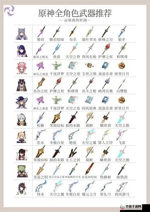 原神3.5新角色米卡武器选择指南：适配武器推荐览