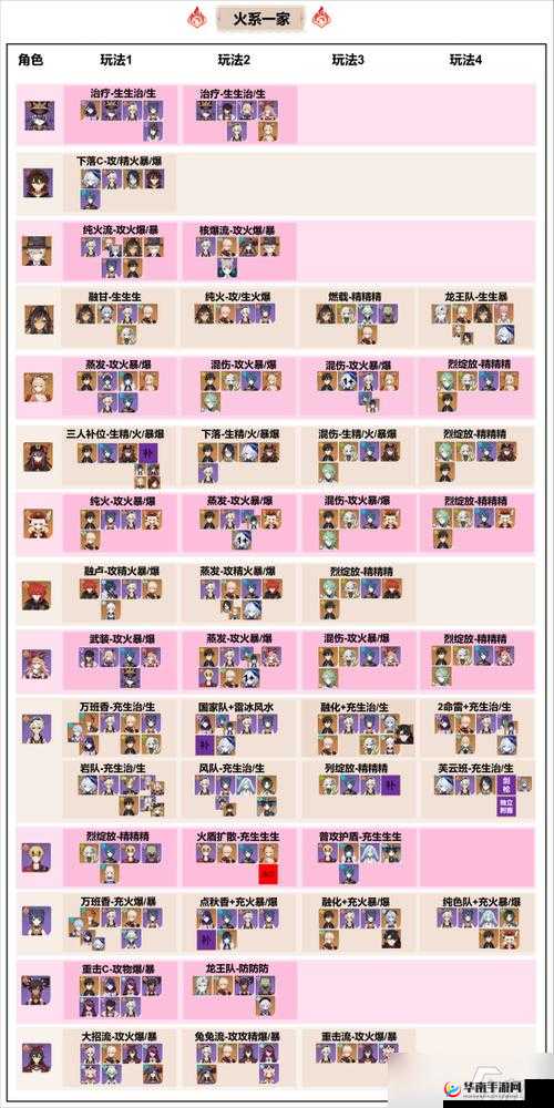 启源女神玛丽阵容的绝佳搭配策略推荐