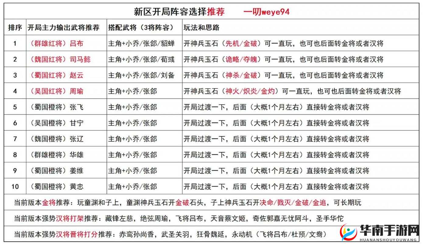 战斗天赋解析系统氪金攻略：新手开局指南详解