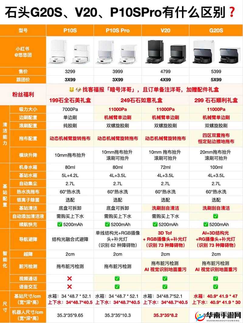 s 货是不是欠 g 了啥意思探讨