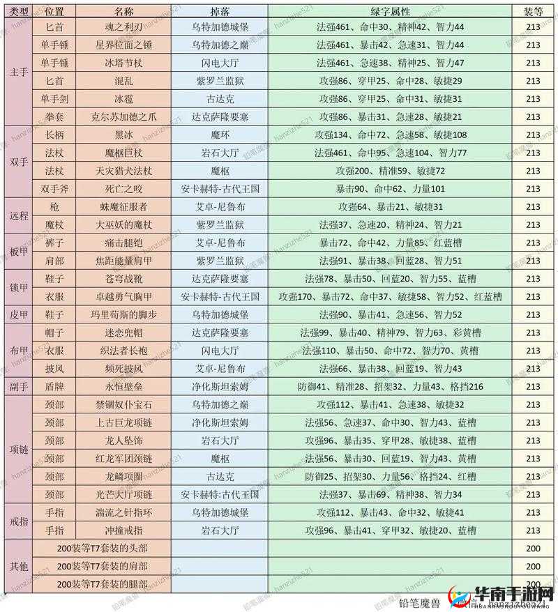 大关卡寻宝之旅：掉落物品全揭秘