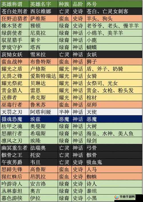 剑与远征哀恸女妖前期阵容搭配推荐及解析