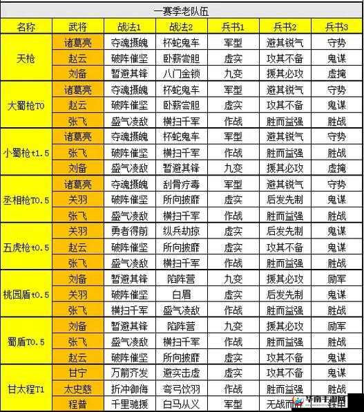 三国志战略版 s2 诸葛枪玩法与配将的全面指南