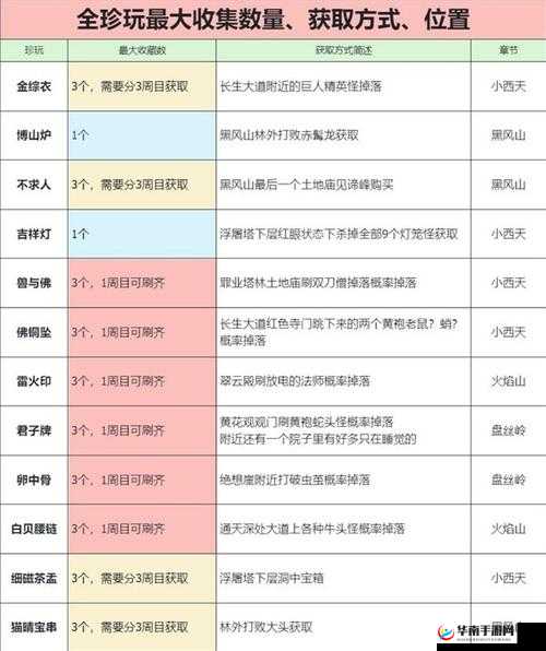 黑神话悟空：珍玩水火篮获取攻略——全面解析水火篮获取方法与技巧