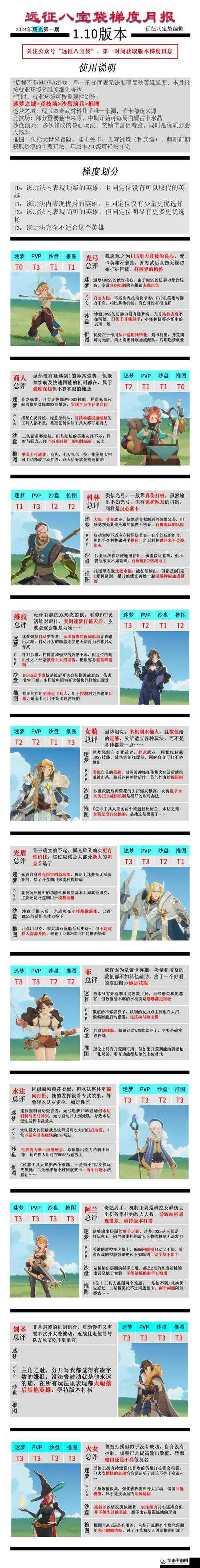 剑与远征：前期肉盾哪家强？这些肉盾角色超好用推荐