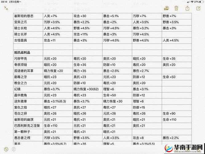 帕斯卡契约装备重铸攻略大全及装备重铸材料产出地点详细一览