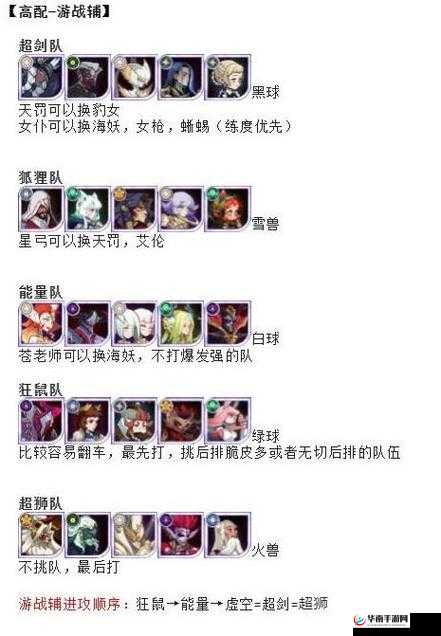 剑与远征时光之巅炽流戈壁通关全攻略 详细解读炽流戈壁阵容与玩法秘籍