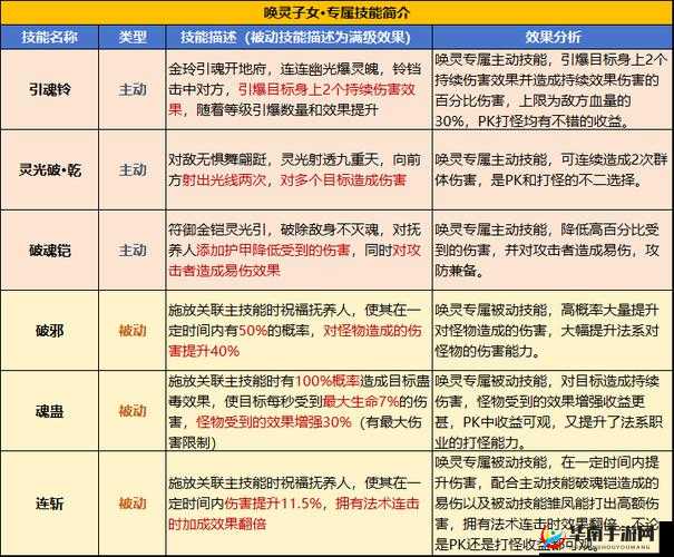 大王不高兴中美人鱼属性技能分析：是否值得全力培养