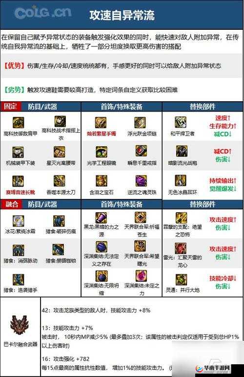 DNF 手游疲劳值恢复途径及方法详细介绍