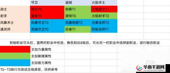 勇者各职业种族转职道具的刷取地点及转职书获取方式大全