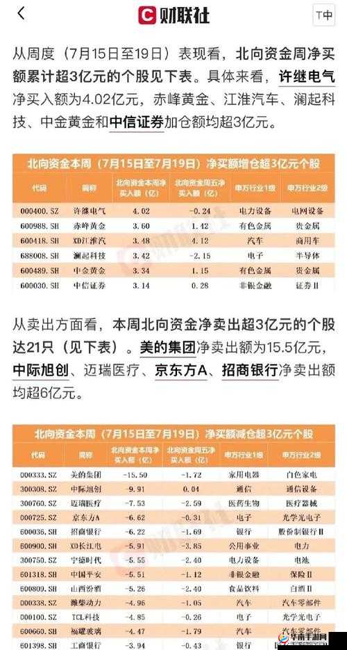 免费看行情的网站：权威数据精准分析