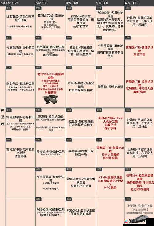 无尽拉格朗日基地位置更换攻略