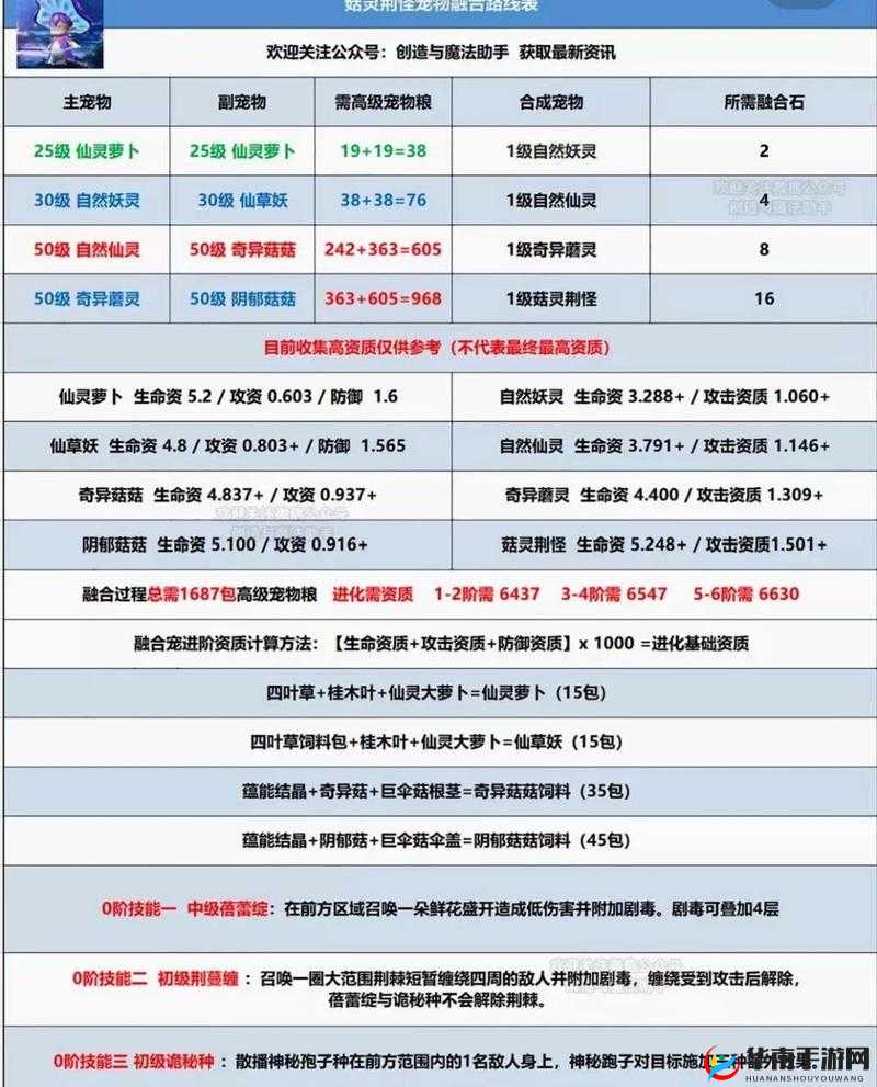 在创造与魔法中,如何捕获心仪的宠物