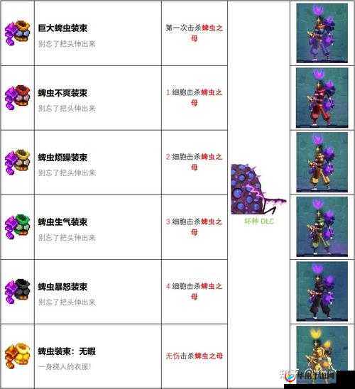 死亡细胞恶魔城归来:解锁死神巨镰之秘