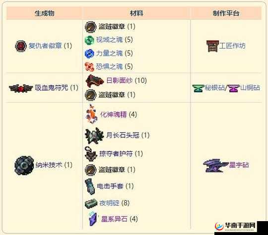 《泰拉瑞亚》灵雾环境物品制作览