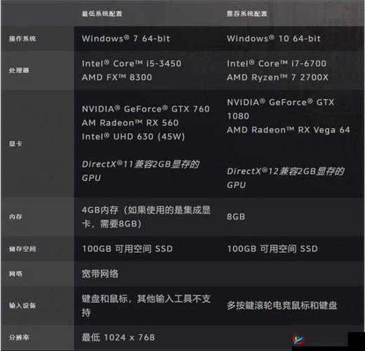 魔兽世界巫妖王之怒配置需求与电脑推荐配置详解