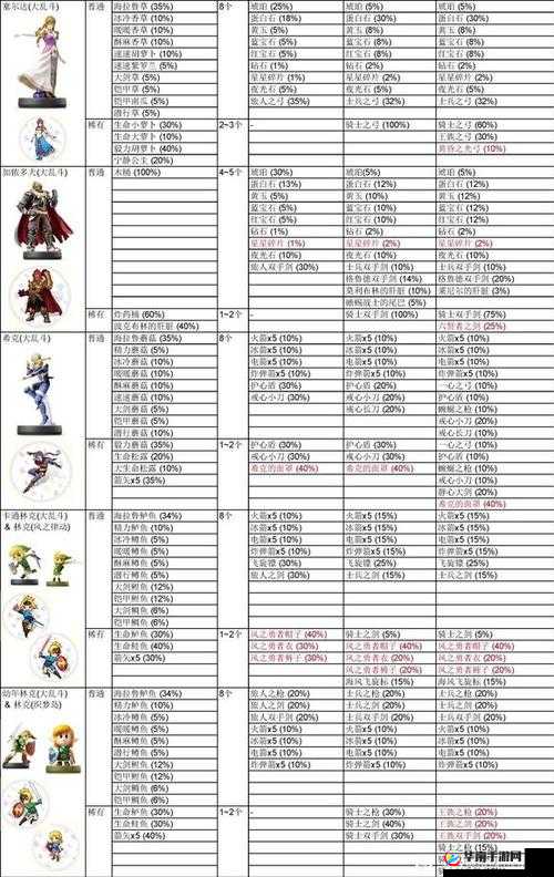 塞尔达传说王国之泪中闪耀果使用指南：注意事项与策略解析