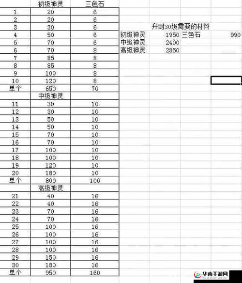 斗罗大陆材料玩法全解与探索