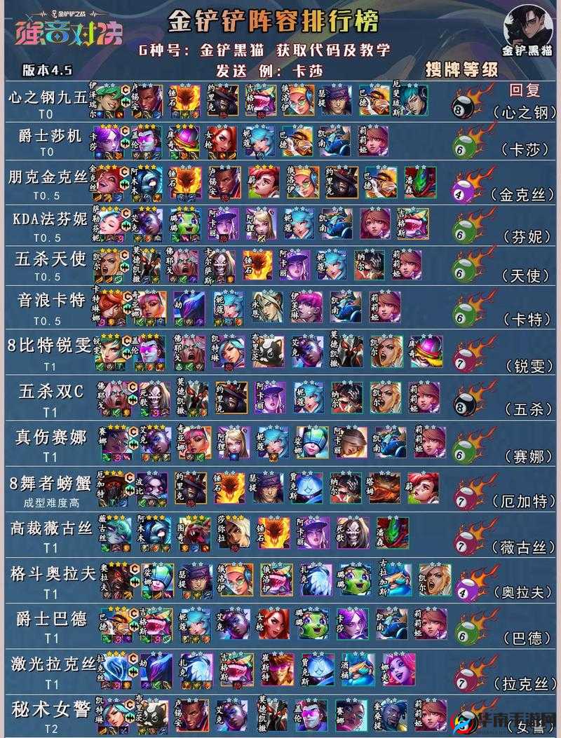 金铲铲之战月男阵容搭配及装备选择攻略