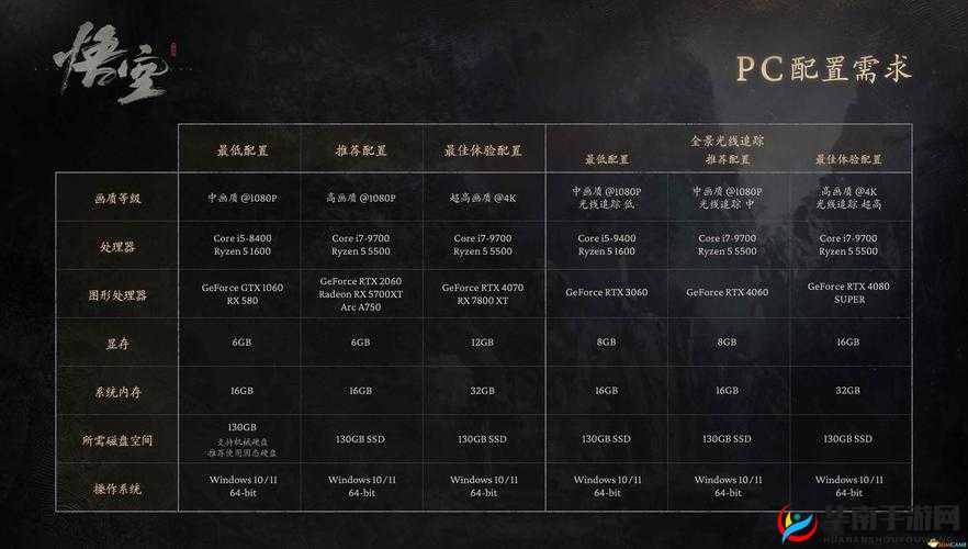 黑神话悟空虎先锋头目攻略：招式解析与实战打法技巧