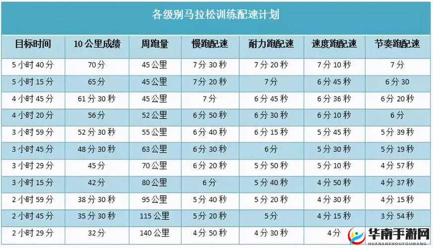 人马配速 45 分钟是好事还是恶性：深度剖析