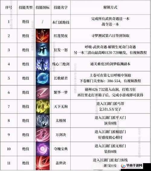 逆水寒手游百变迷踪技能获取攻略大全:解锁秘籍与实战技巧分享