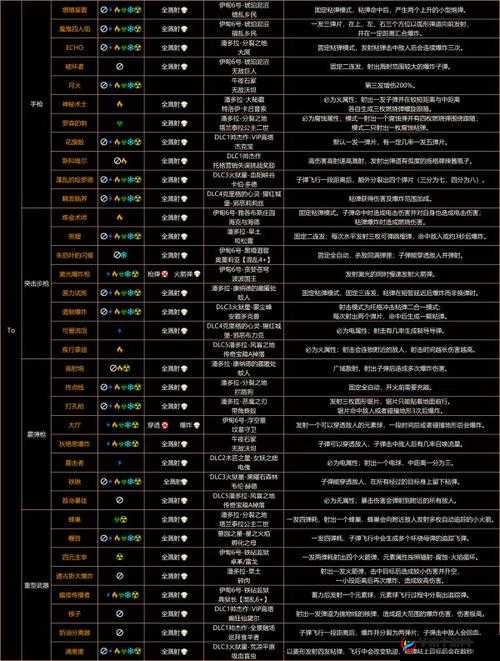 无主之地3鹰身女妖之巢暗门开启攻略：机关解锁全解析