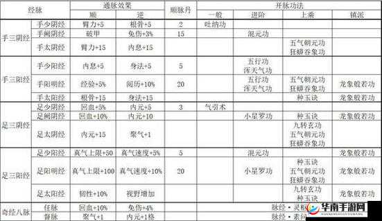烟雨江湖冰心诀：神水池修炼秘籍全攻略