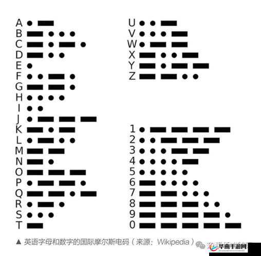 达芬奇密码对照表：探寻神秘字符的奥秘