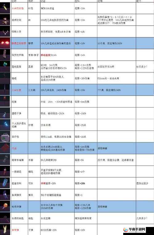 紫水晶秘宝：装备图鉴大全