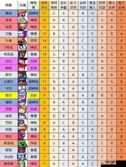 荒野乱斗布洛克玩法介绍:教学推荐