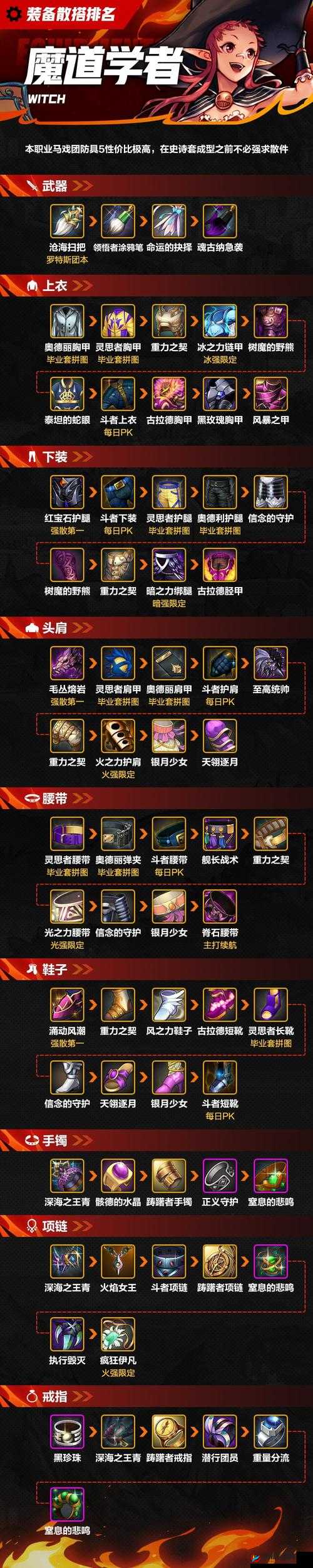 深度解析地下城与勇士缔造者无人问津的原因到底是什么