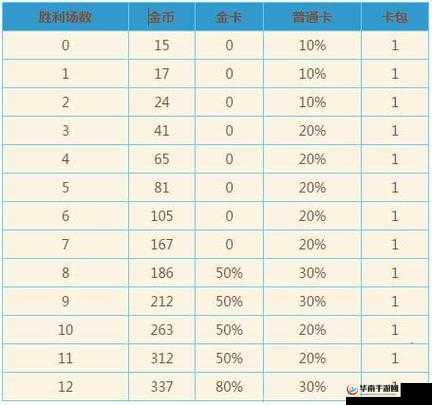 炉石传说传说级奖励全解析：有哪些传说级奖励等你来拿