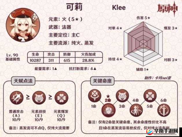 原神可莉技能搭配详解：资深攻略博主教你四星主 C 可莉技能选择与搭配攻略