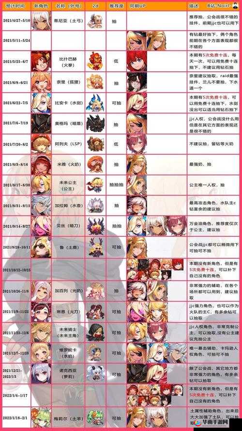 坎公骑冠剑全角色详细介绍一览