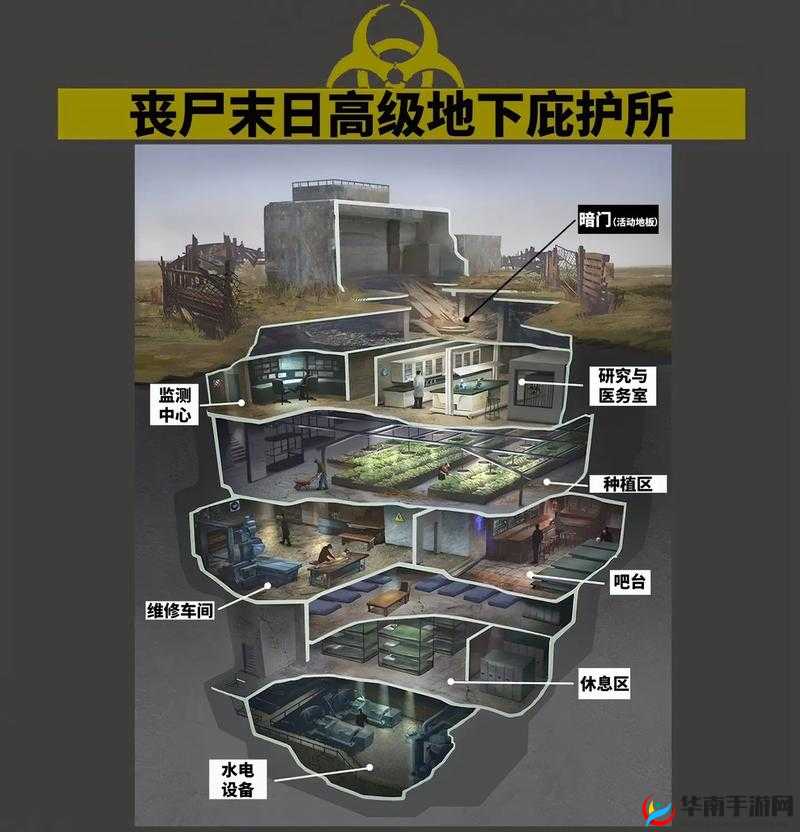 负重过高危机：丧尸末日隔离区生存隐患剖析