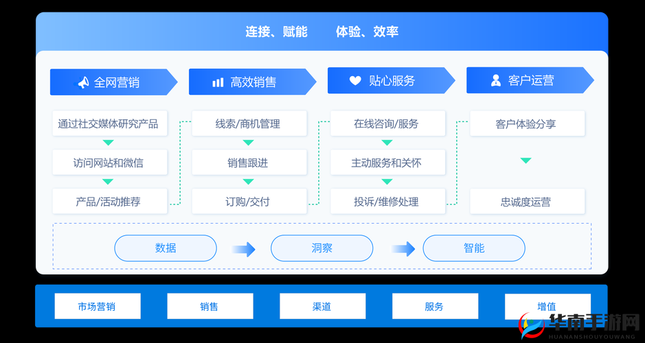 成免费 CRM 助力企业高效管理