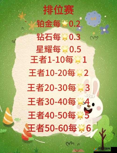 王者荣耀打招呼设置指南