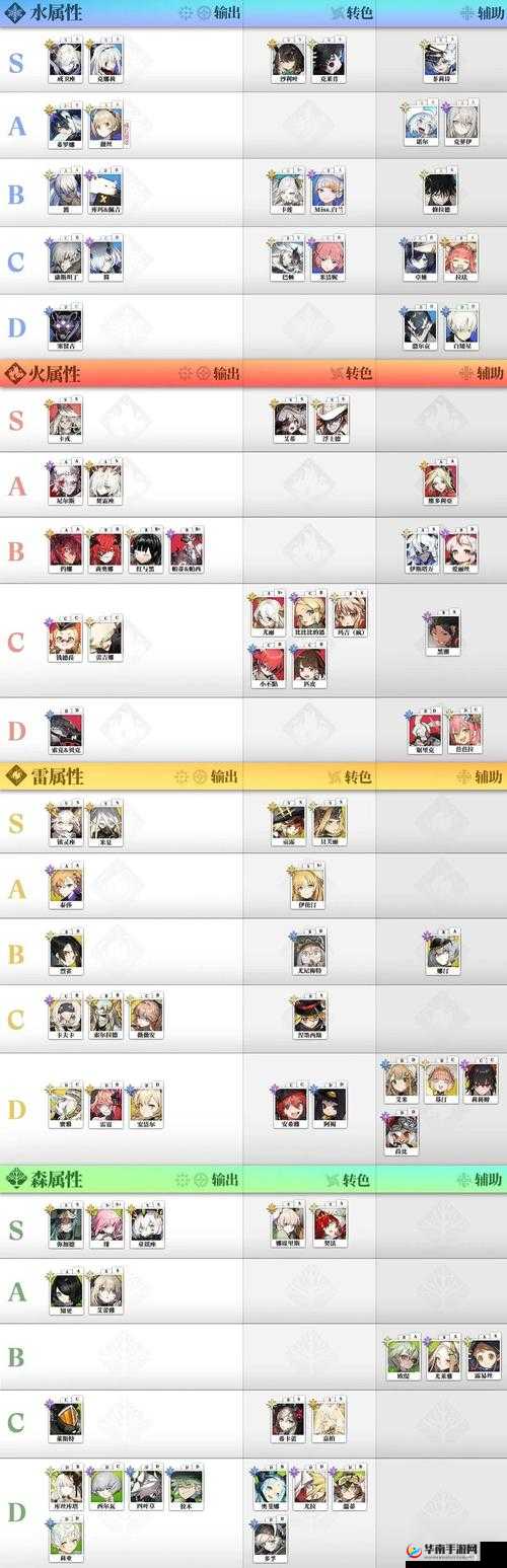 《白夜极光》雨森角色面板数据览