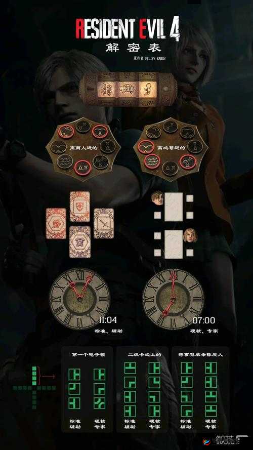 关于《生化危机4重制版》无限火箭炮的获取秘诀