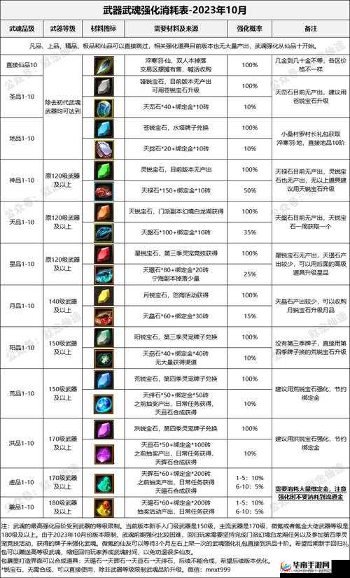 死亡回归武器最高等级解析：极限属性的探寻