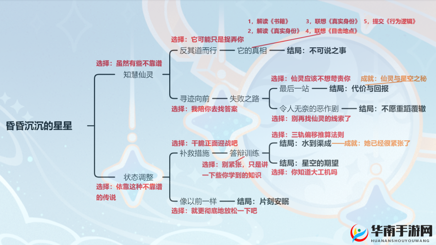原神莱伊拉邀约成就攻略：步步解锁高难度任务，获取丰厚奖励
